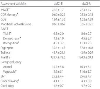 Table 4.AdjustedoddsratioofprogressiontoADdementiabylogistic