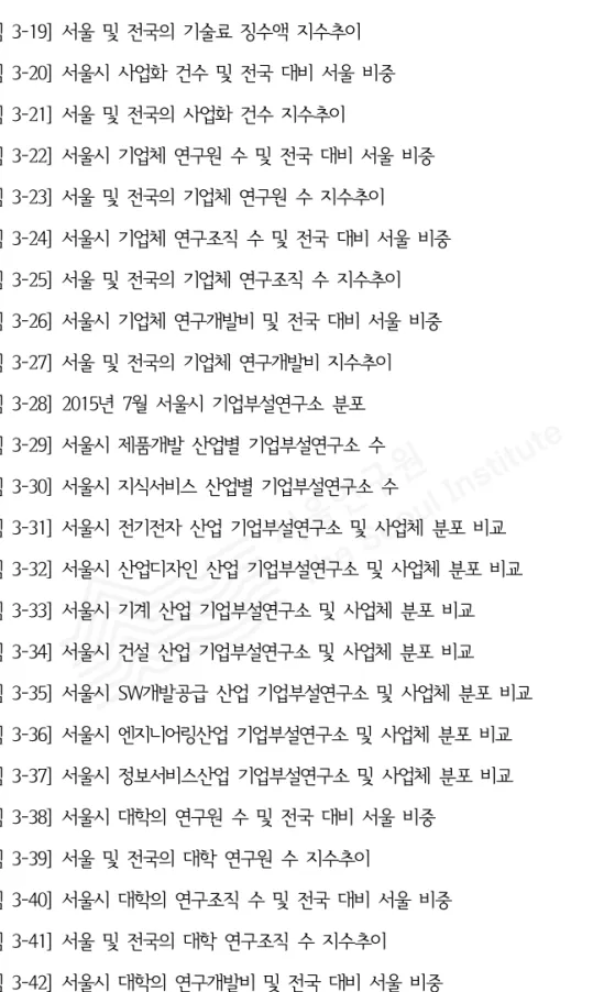 [그림 3-19] 서울 및 전국의 기술료 징수액 지수추이 34 [그림 3-20] 서울시 사업화 건수 및 전국 대비 서울 비중 35 [그림 3-21] 서울 및 전국의 사업화 건수 지수추이 36 [그림 3-22] 서울시 기업체 연구원 수 및 전국 대비 서울 비중 37 [그림 3-23] 서울 및 전국의 기업체 연구원 수 지수추이 38 [그림 3-24] 서울시 기업체 연구조직 수 및 전국 대비 서울 비중 39 [그림 3-25] 서울 및 전국의 기업체 연구조직 수