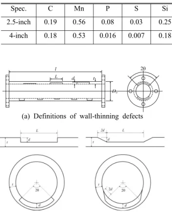 Fig. 1 Pipe specimens and geometries of wall-thinning defects 이 작은 배관에 대해서는 측정 시간과 측정 신뢰도 측면에서 한계를 보인다 따라서 최근에는 이를 대 
