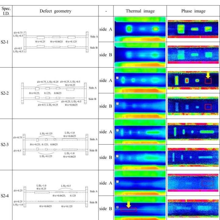 Fig. 3 Comparison of wall-thinning defect images obtained by conventional and lock-in mode IRT tests for specimens S2-1 to S2-4