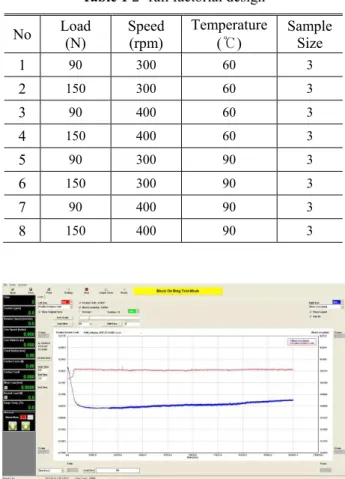Fig. 4 Viscosity index of the test fluid  시험하였다.       