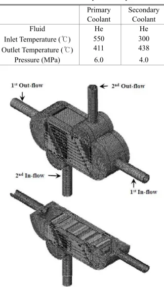 Table 2 Parameters of Primary/Secondary Coolants  Primary  Coolant  Secondary Coolant  Fluid  He  He  Inlet Temperature (℃)  Outlet Temperature (℃)  550 411  300 438  Pressure (MPa)  6.0  4.0 