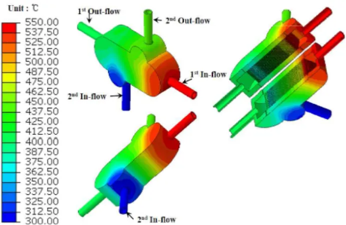 Fig. 9 Structural boundary conditions 