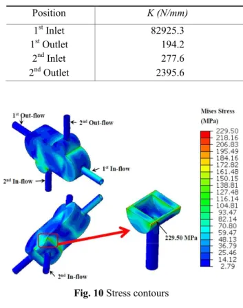 Table 3 Equivalent spring stiffness at pipelines  Position  K (N/mm)  1 st  Inlet    82925.3  1 st  Outlet      194.2  2 nd  Inlet      277.6  2 nd  Outlet    2395.6 