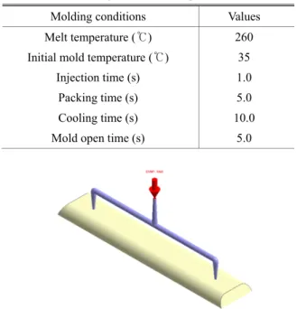 Table 1 Injection molding conditions  Molding conditions  Values  Melt temperature (℃)  260  Initial mold temperature (℃)  35 