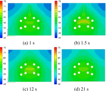Fig.  5  Changes  of  the  mold  temperature  distributions  (conventional cooling, unit:  ℃) 