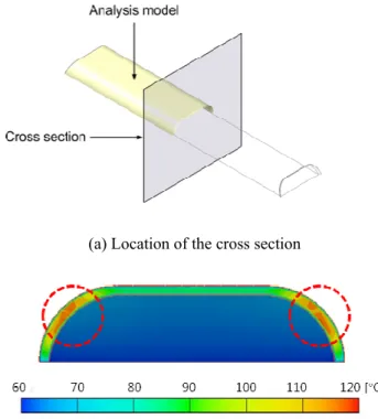 Fig.  9  Temperature  measurement  locations  inside  the  mold cavity 