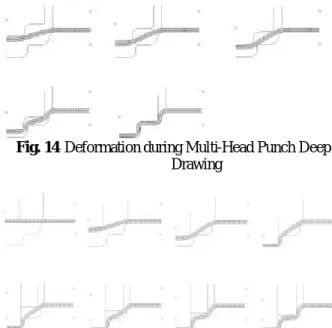Fig. 15 Deformation during Multi-Head Punch Deep  Drawing  5.  결론  벌크  아몰퍼스  소재의  대변형  압축성형  해석  기술  확립을  목적으로  물성모델  연구와  온도에  따른  점 성의  변화,  마찰,  온도  및  기타  공정변수의  영향을  축대칭  압축성형  해석을  통하여  조사하고  축대칭  딮  드로잉  공정의  해석을  시도하여  다음의  결론을  얻었다