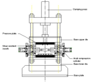 Fig. 1 Schematic drawing of tube hydroforming machine.