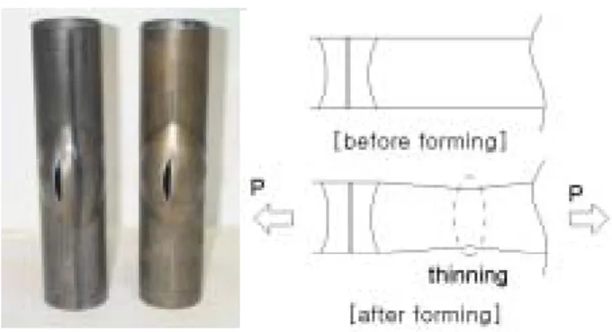 Table 2 The material properties of the tubes. 120140160180200220240260280 [4] [5][3][1][2]Vickers, HV