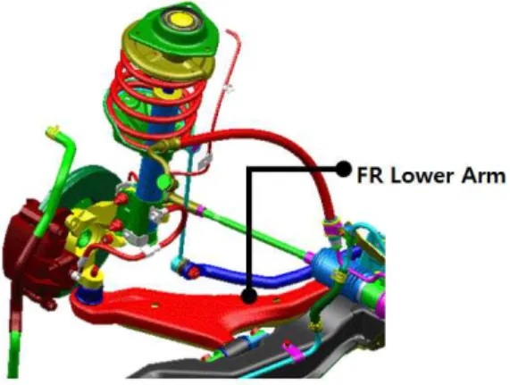 Fig. 1  Feature of lower arm in front suspension 