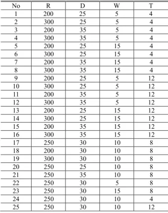 Table 3 Summary of fit for response surface model 