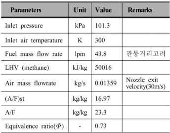 Table 1 Experimental conditions. (design point)