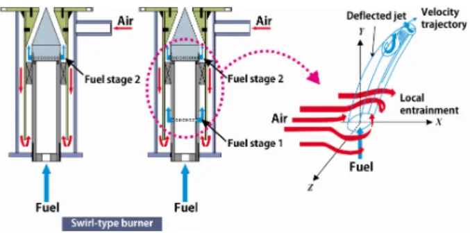 Fig. 2 Experimental apparatus with a premixed flame combustor 기준으로 소염이 발생되지 않는 당량비 범위에서 실험을 수행하였다 