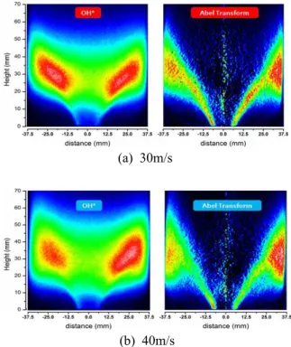 Fig. 8 Flame characteristics of swirl-stabilized burner(case 2) 알 수 있다 노즐분사속도가 더욱 감소하는 경우 
