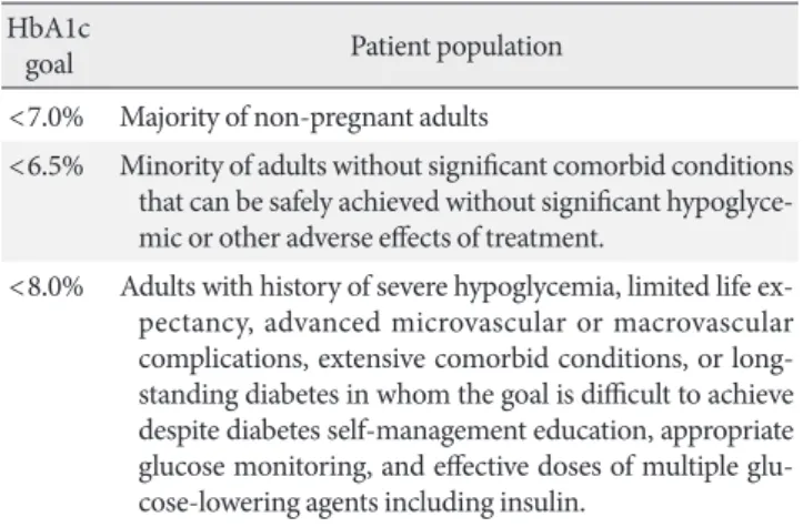 Table 3. Summary of glucagon-like peptide-1 receptor agonist cardiovascular outcome trials 