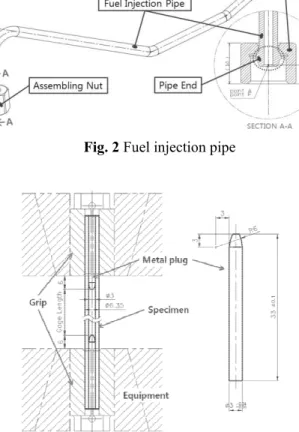Fig. 4 Specimen after tensile test