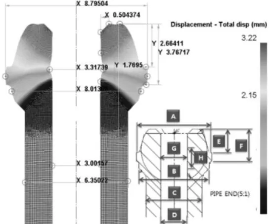 Table  1  Comparison  between  nominal  dimensions  and  FEM results of dimensions 
