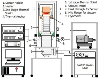 Fig. 1 Schematic diagram of temperature sensor calibration system
