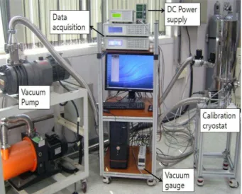 Fig. 8 Photo of experimental apparatus and instru- instru-mentation system