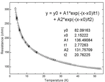 Fig. 10 Calibration data curve of No.1 temperature sensor and curve equation