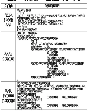 Table 1 CPC Adaptor implementation result Data Contents STEP AP203 P21 ISO-10303-21;DATA; #24=NEXT_ASSEMBLY_USAGE_OCCURRENCE('7','Next assemblyrelationship','DISC',#36,#31,$);#31=PRODUCT_DEFINITION('design','',#18,$);#36=PRODUCT_DEFINITION('design','',#23,