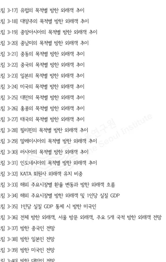 [그림  3-17]  유럽의  목적별  방한  외래객  추이    64 [그림  3-18]  대양주의  목적별  방한  외래객  추이  65 [그림  3-19]  중앙아시아의  목적별  방한  외래객  추이 65 [그림  3-20]  중남미의  목적별  방한  외래객  추이 66 [그림  3-21]  중동의  목적별  방한  외래객  추이 66 [그림  3-22]  중국의  목적별  방한  외래객  추이 67 [그림  3-23]  일본의  목적별  방한 