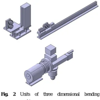 Fig. 1 Schematic of three dimensional bending machine 원 Bending Machine 의 모드해석 및 구조해석을 실시하여 설계된 3 차원 Bending Machine 의 타당 성을 검증하였다