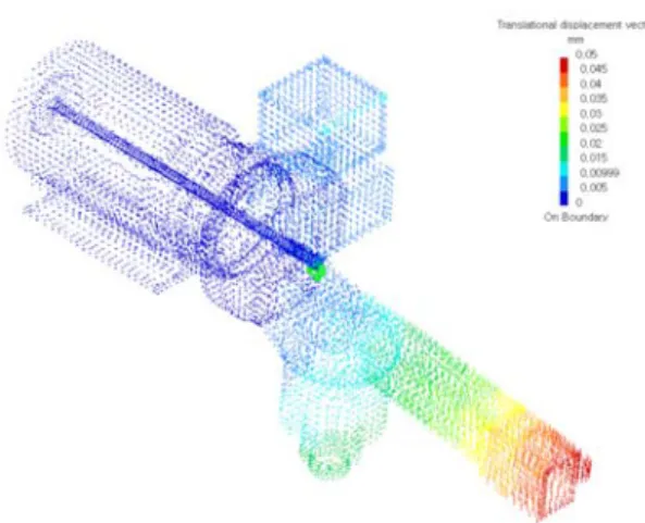 Fig. 13 Static stress of bending unit