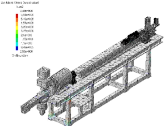 Table 6 Result of static analysis Bending machine 끝단 길이[mm] 최대 변위 [mm] 최대 응력[MPa] 안전율 3730 0.107 6.49 30.97 전체 구조 해석 4.3 본 절에서는 각 Unit 을 모두 조합하여 Machine 에 일어나는 영향을 파악하여 보았다 