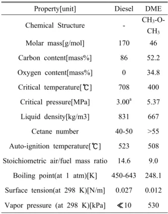 Table 2 Experimental conditions