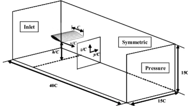Fig.  1  Computational  domain  and  boundary  conditions  (non-scaled) 