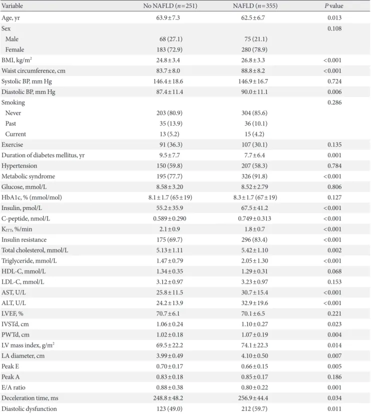 Table 1. Clinical and echocardiographic parameters