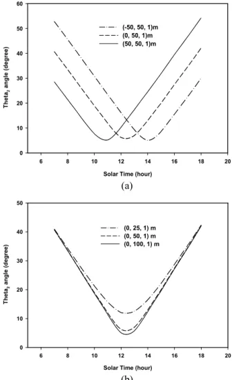 Fig. 5 Comparison of actual values and experimental data 