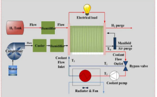 Fig. 2 Structure of Louvered fin heat exchanger