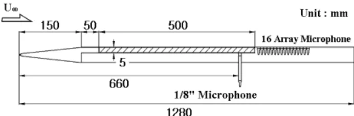 Fig. 1 Schematic of experimental apparatus