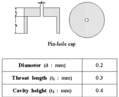 Fig. 2 Schematic diagram of streamwise vortex over porous-coated surface