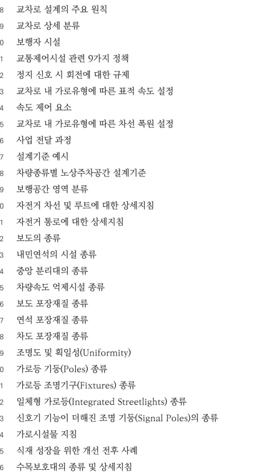 표 2-28 교차로 설계의 주요 원칙 56 표 2-29 교차로 상세 분류 57 표 2-30 보행자 시설 63 표 2-31 교통제어시설 관련  가지 정책 9 64 표 2-32 정지 신호 시 회전에 대한 규제 65 표 2-33 교차로 내 가로유형에 따른 표적 속도 설정 65 표 2-34 속도 제어 요소 66 표 2-35 교차로 내 가로유형에 따른 차선 폭원 설정 66 표 2-36 사업 전달 과정 67 표 2-37 설계기준 예시 72 표 2-38 차량종류별 노