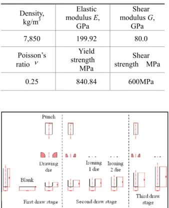 Table 1 Material properties of the liner (34CrMo4)  Density,  kg/m 3  Elastic  modulus E,  GPa  Shear  modulus G, GPa  7,850  199.92  80.0  Poisson’s  ratio  ν Yield strength  MPa  Shear  strength    MPa  0.25  840.84  600MPa 