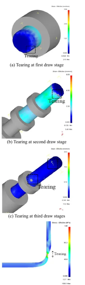 Fig.  6  Checking  tearing  according  to  the  draw  ratios  at  each draw stage g for D.D.I