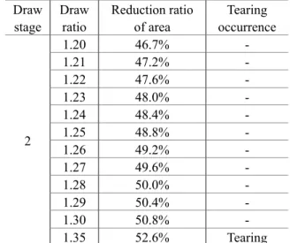 Fig. 9 Reduction ratios of area at the second draw stage 