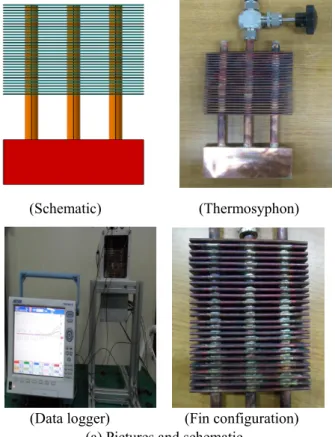 Table 1 Component specifications of the test set-up  Components  Specifications  Evaporator (mm)  H 100 * V 50 * W 15  Condenser (mm)  H 100 * V 100 * W 20  Pipe length    (adiabatic section, mm)  150  Pipe diameter (mm)  9.5  Pipe thickness (mm)  1.1  Mat