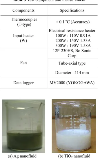 Table 2 Test conditions 
