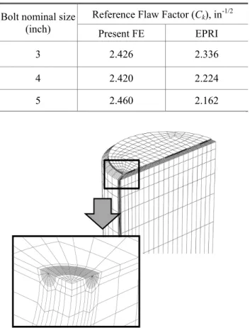 Table 9  Values of safety factor for anchor bolt  I.D. Normal operating condition, σlt Postulated accident condition, σst    Safety factors based on 