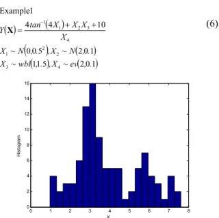 Fig.  2  Discrete  information  of  X   for  example  2  2