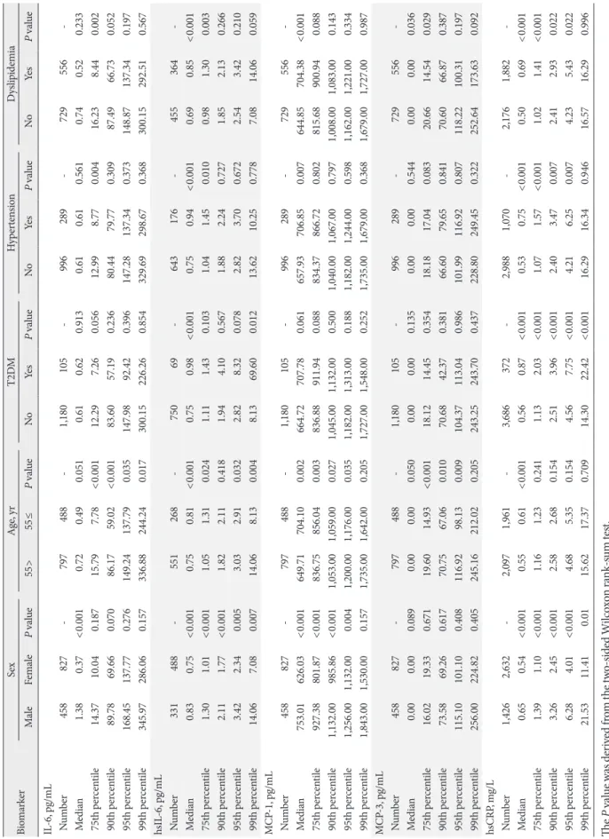 Table 4. Continued