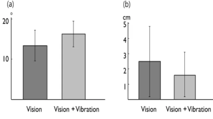 Fig. 6 Relative noise ratio between other sensory information and vision information