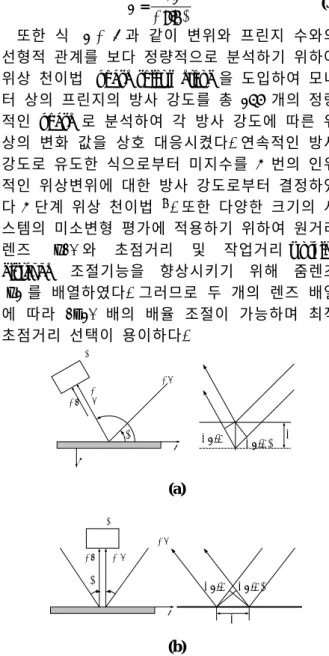 Fig. 1  Schematic diagram of evolving (a) out-of-plane  and (b) in-plane displacements