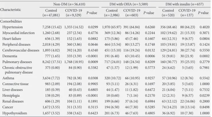 Table 2. Continued