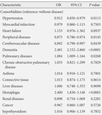 Table 3. ContinuedTable 3. Mutually adjusted infection rates during 28th January 